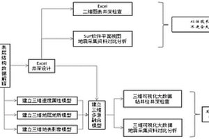地震资料采集激发井深设计的三维可视化方法及系统