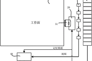 急倾斜特厚煤层短壁工作面的开采系统及开采方法