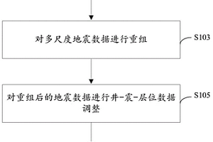 基于导航金字塔分解的油气储层反演方法及装置
