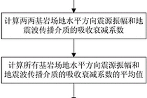 考虑介质对地震波吸收衰减的地震中场地反应计算方法