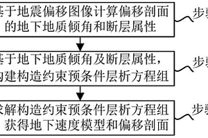 断层约束层析反演方法及反演系统
