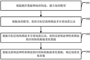 基于广角反射的地震采集参数确定方法及装置