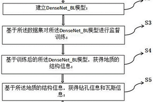 瓦斯抽采钻孔的智能化设计方法及系统