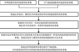 提高相同地区不同震源叠前地震数据精度的方法