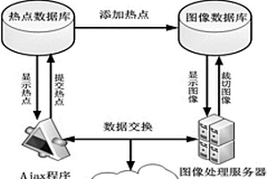 基于互联网的图像全景展示方法