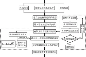 巨型滑坡多块滑动计算方法