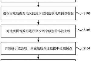 电缆的定位方法、装置、计算机设备和存储介质
