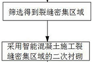 利用智能混凝土防治隧道裂缝的施工方法