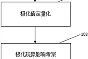 定量计算极化值及应用的方法