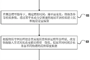 源-汇系统定量评价方法