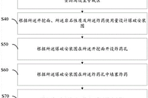 爆破施工方法