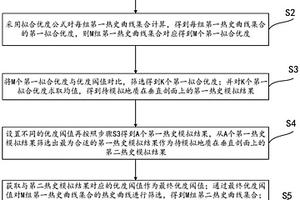 基于设置拟合优度阈值的热史模拟方法、系统及设备