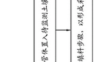 适用于环境监测的土壤改质方法