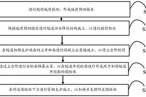 防止隧道突水涌泥设施及施工方法