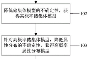 降低储集体模型不确定性的方法、电子设备及介质
