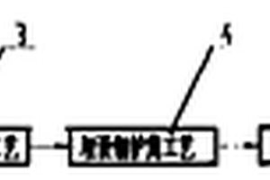 旋挖钻孔机干取土成孔法施工工艺