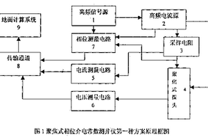 聚焦式相位介电测井方法及测井仪器