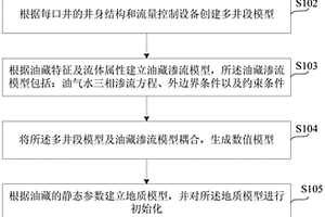 基于井下流量控制设备的油藏数值模拟方法及装置