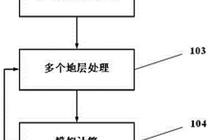 基于浮力法的层间油气运移与充注的自动化方法
