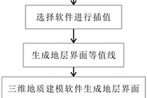 基于钻孔数据空间插值获取沉积地层顶底面的方法