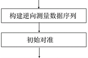 适用于长距离水平取芯钻机的定位定向仪孔内定位方法