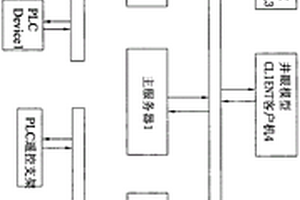 智能化钻机操作控制系统