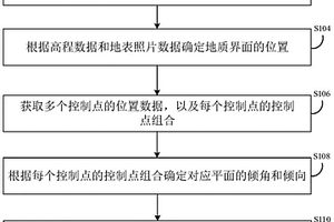 表层构造建模方法及装置