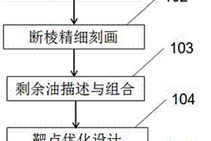 利用跨断块水平井组合平面相邻小断块开发的方法