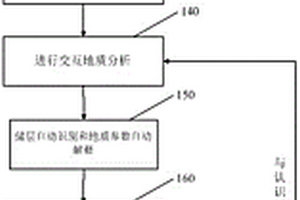 基于测井数据的储层自动识别方法