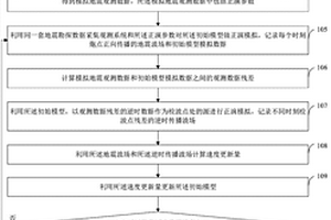 复杂构造区地震勘探数据采集观测系统评价方法及装置