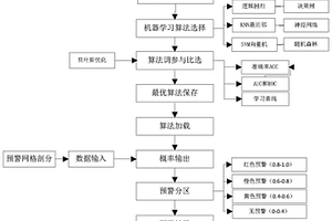 区域滑坡预警方法及系统