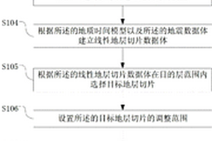 非线性等时地层切片的确定方法及系统