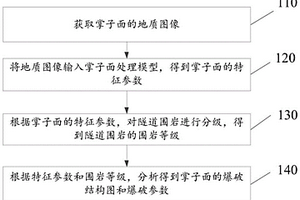 隧道智能爆破方法及系统