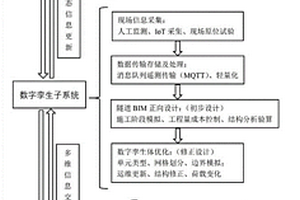基于BIM+GIS技术的长大隧道数字孪生系统及方法