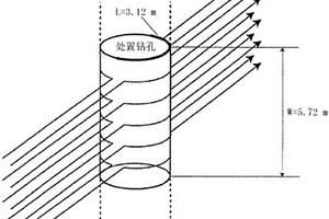 近场核素迁移模型中EDZ区域的等效水流量模型