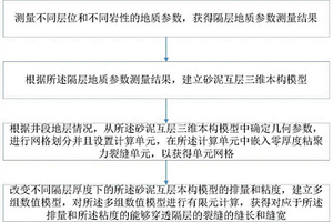 砂泥互层水力压裂穿透隔层的模拟方法及装置