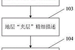 利用油水井别转换治理油藏大孔道的方法