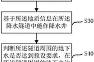 富水地层新增隧道钻孔成井治水方法