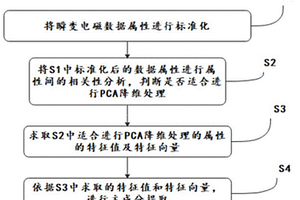 瞬变电磁数据多属性融合技术