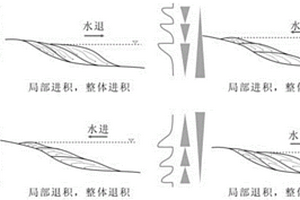基于沉积微相导向的砂体对比方法