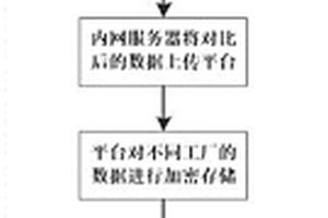 用于智能电能表质量数据的采集方法