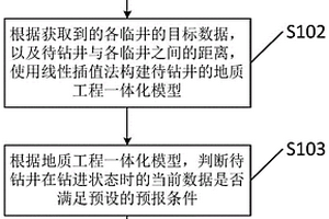 提示方法、装置、设备及存储介质