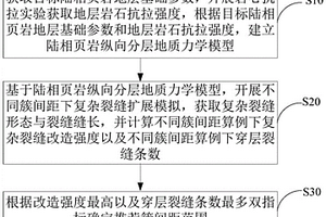 基于裂缝纵向穿层的陆相页岩多簇压裂簇间距优化方法