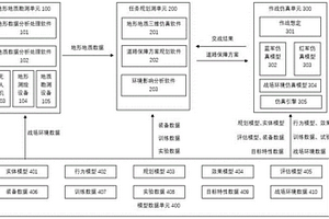 道路保障能力评估系统及评估方法