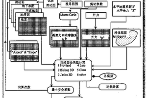 优化露天矿山边坡的方法