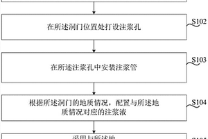 盾构接收洞门加固方法