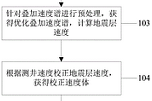 速度异常区的低频模型构建方法及系统