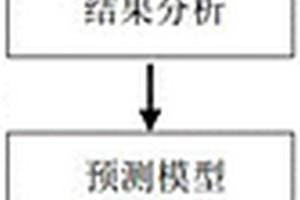 基于RSM模型的原子吸收法分析痕量金测定条件的方法