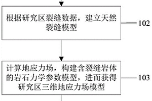 水平井分段压裂模拟方法、装置、电子设备及介质
