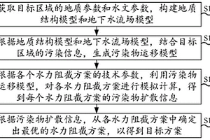 地下水污染物水力阻截决策方法、装置、电子设备及存储介质